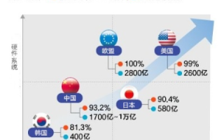 美国空间、韩国空间与香港空间，一场全球商业与科技的较量