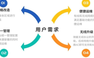 中天地网络稳定性解析，技术、管理及用户体验的多维度考量