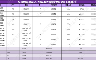 探究韩国SK机房高防服务器高防IP价格高昂的背后原因
