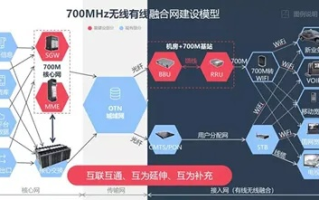 宇天网络，打造数字时代的高效网络解决方案