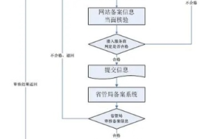 如何合法添加新域名到已备案的ID，联系所在管局的步骤与注意事项