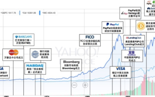 Casbay，重塑金融科技的新篇章