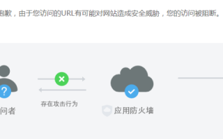解析尊敬的用户，您访问的域名有误或网页不存在的常见问题及解决方案