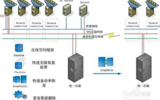 托管服务器费用一般怎么算，全面解析与策略建议