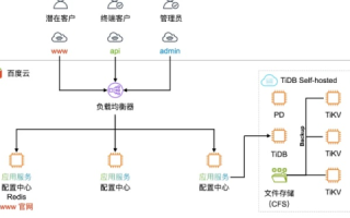 深入解析360集群，从定义、优势到应用实践