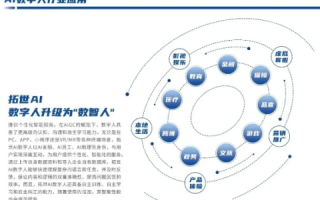 拓维数据，解锁数字时代的创新潜能