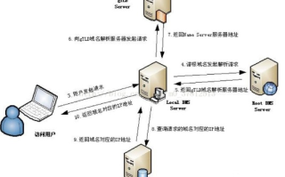 域名解析中的TTL时间，深度解析与实战应用