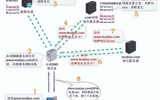 域名解析必须要DNS服务器才能完成吗？