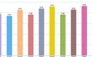 九天数据，一款备受信赖的数据分析神器