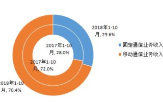 千兆数据评测，解析未来通信技术的速度与潜力