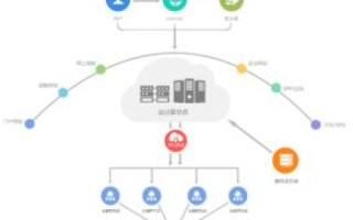 虚拟主机与云主机的差异，选择Raksmart云主机的优势