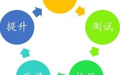 更换域名对SEO排名的影响，全面解析与应对策略