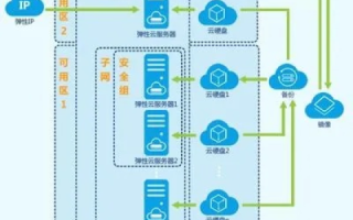 建立网站用腾讯云的服务器，可行性与优势分析