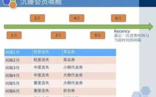 如何将两个域名托管在同一主机上，同时运行两个完全不同的网站