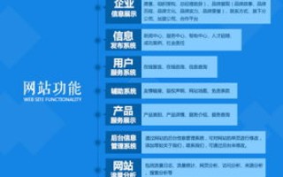 用3322动态域名和5944空间怎么建站，个人建站详细指南