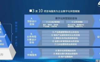 广东利联科技评测，解析企业服务转型的数字化先锋