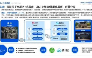 启伟在线官网综合指南，一站式解决方案，引领数字化转型新时代