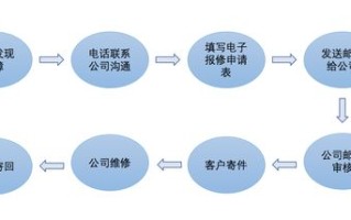 域名过期怎么办，全面指南与应对策略