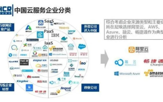 欧路云，重塑企业云服务的未来格局