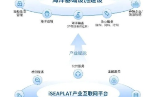 鞍海互联，重塑海洋与钢铁产业的跨界融合
