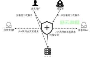 香港服务器防攻击，全面解析与策略建议