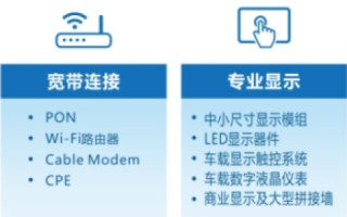 评测，纬通互联—打造高效连接，开启数字商务新纪元