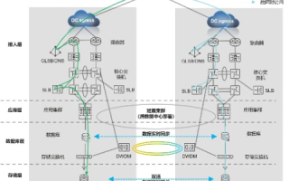 拓臣网络数据中心，稳定性的探索与实践