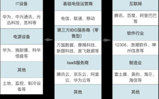 零零七IDC，重塑数据中心架构与绿色科技融合的先锋