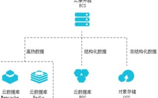 HostEase，打造简单高效的云计算与主机解决方案