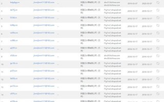 关于QQ空间域名问题的深度探讨