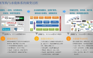 联核数据中心官网，打造高效、安全、智能的数据管理解决方案