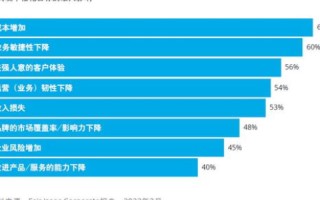 华网发展沿革及展望，从信息桥梁到智能生态的未来构想