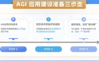 探索2G空间国际域名与视频论坛建设的成本及考量