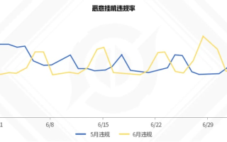 零一网络，在波动中寻求稳定的力量