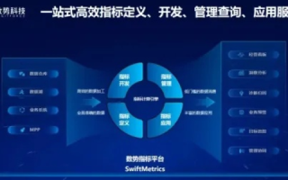 测评报告，企启数据全面评测—精准高效，数据驱动商业决策新篇章