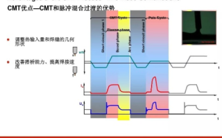深入解析与体验，CTMCTM系统使用心得与实际操作指南