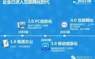 网讯互联，打造数字化时代的高效信息桥梁
