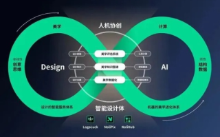 创凡云评测，重塑智能评测新标杆的云端解决方案