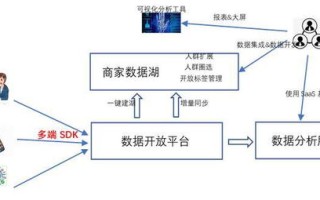 双线路虚拟主机的特点与应用解析