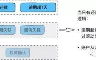域名法律特征解析，排除一项错误认知