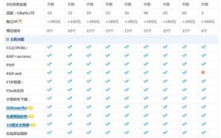 虚拟主机与服务器租赁，如何选择最佳方案