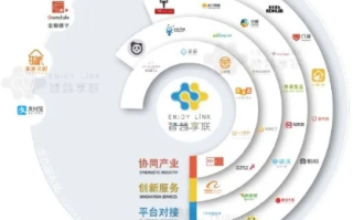盟网互联，构建网络生态的稳定基石
