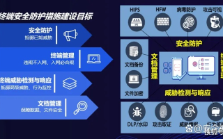点亮数据是否稳定，如何确保数据安全与持久性？