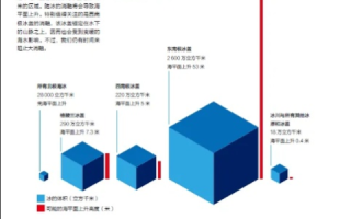 9城网络评测，全面洞悉城市网络环境的现状与未来