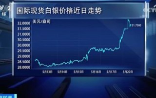联众数据，一场革命性的数据变革