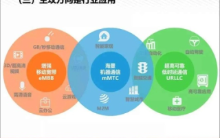 百胜科技，广泛应用场景与未来前景展望