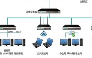 为什么不同域名服务器之间都相互连接着