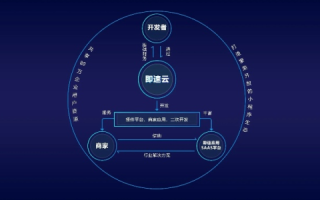 燃速云，重塑云服务的高效与灵活