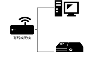 电脑用宽带可以连接但是用无线网上不了网，重置路由器域名也无效