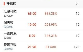 信达国际，金融创新引领资本市场新未来